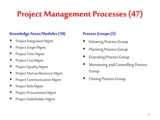 Project Management Processes (47)
Knowledge Areas/Modules (10)
 Project Integration Mgmt
 Project Scope Mgmt
 Project Time Mgmt
 Project Cost Mgmt
 Project Quality Mgmt
 Project HumanResource Mgmt
 Project Communication Mgmt
 Project Risk Mgmt
 Project Procurement Mgmt
 Project Stakeholder Mgmt
ProcessGroups(5)
 Initiating Process Group
 Planning Process Group
 Executing Process Group
 Monitoring and Controlling Process
Group
 Closing Process Group
55
 