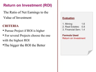 Return on Investment (ROI)
CRITERIA
• Pursue Project if ROI is higher
• For several Projects choose the one
with the highest ROI
•The bigger the ROI the Better
The Ratio of Net Earnings to the
Value of Investment Evaluation
1. Mining: 1.6
2. Real Estates: 0.8
3. Financial Serv. 1.4
Formula Used
Return on Investment
 