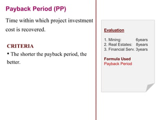 Payback Period (PP)
CRITERIA
• The shorter the payback period, the
better.
Time within which project investment
cost is recovered. Evaluation
1. Mining: 6years
2. Real Estates: 8years
3. Financial Serv. 3years
Formula Used
Payback Period
 