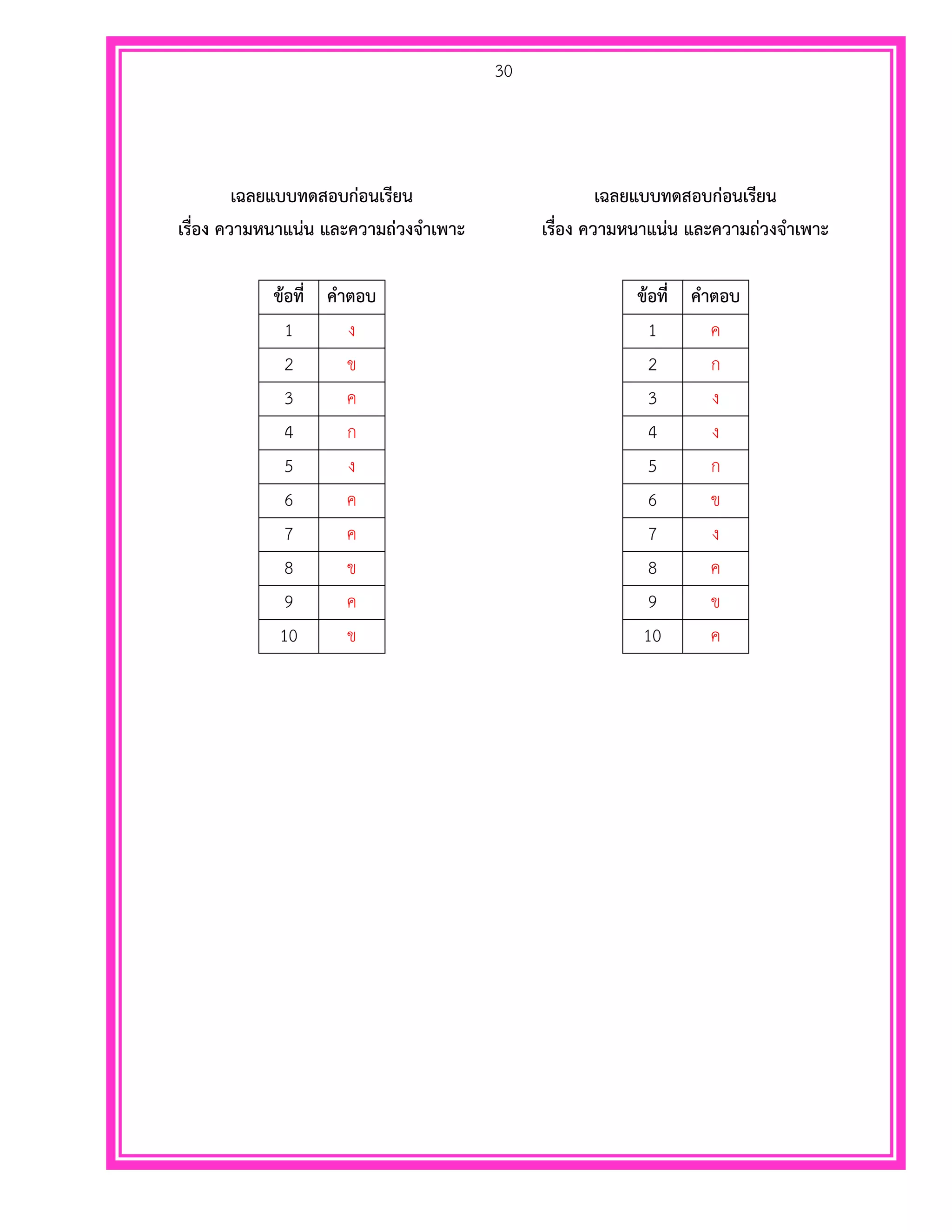 30
เฉลยแบบทดสอบก่อนเรียน
เรื่อง ความหนาแน่น และความถ่วงจาเพาะ
ข้อที่ คาตอบ
1 ง
2 ข
3 ค
4 ก
5 ง
6 ค
7 ค
8 ข
9 ค
10 ข
เฉลยแบบทดสอบก่อนเรียน
เรื่อง ความหนาแน่น และความถ่วงจาเพาะ
ข้อที่ คาตอบ
1 ค
2 ก
3 ง
4 ง
5 ก
6 ข
7 ง
8 ค
9 ข
10 ค
 