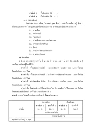ช่วงชั้นที่ 3 ชั้นมัธยมศึกษาปีที่ 1 - 3
ช่วงชั้นที่ 4 ชั้นมัธยมศึกษาปีที่ 4 - 6
3.2 สำระกำรเรียนรู้
กาหน ดสาระการเรียนรู้ตามหลักสูตร ซึ่งประกอบด้วยองค์ความรู้ ทักษะ
หรือกระบวนการเรียนรู้และคุณลักษณะหรือค่านิยม คุณธรรม จริยธรรมของผู้เรียนเป็น 8 กลุ่มดังนี้
3.2.1 ภาษาไทย
3.2.2 คณิตศาสตร์
3.2.3 วิทยาศาสตร์
3.2.4 สังคมศึกษา ศาสนาและวัฒนธรรม
3.2.5 สุขศึกษาและพลศึกษา
3.2.6 ศิลปะ
3.2.7 การงานอาชีพและเทคโนโลยี
3.2.8 ภาษาต่างประเทศ
3.3 เวลำเรียน
ห ลั ก สู ต ร ก าร ศึ ก ษ า ขั้ น พื้ น ฐ าน ก าห น ด เว ล าใ น ก า ร จัด ก า ร เรี ย น รู้
และกิจกรรมพัฒนาผู้เรียนไว้ดังนี้
ช่วงชั้นที่ 1 ชั้นประถมศึกษาปีที่ 1- 3 มีเวลาเรียนประมาณปีละ 800 - 1,000 ชั่วโมง
โดยเฉลี่ยวันละ 4-5ชั่วโมง
ช่วงชั้นที่ 2 ชั้นประถมศึกษาปีที่ 4 – 6 มีเวลาเรียนประมาณปี ละ 800 - 1,000 ชั่วโมง
โดยเฉลี่ยวันละ 4-5ชั่วโมง
ช่วงชั้นที่ 3 ชั้นมัธยมศึกษาปีที่ 1 - 3 มีเวลาเรียนประมาณปีละ 1,000 - 1,200 ชั่วโมง
โดยเฉลี่ยวันละ 5-6ชั่วโมง
ช่วงชั้นที่ 4 ชั้นมัธยมศึกษาปีที่ 4–6 มีเวลาเรียนประมาณปีละไม่น้อยกว่า 1,200 ชั่วโมง
โดยเฉลี่ยวันละไม่น้อยกว่า 6ชั่วโมง ดังแสดงในตารางที่ 2
ตำรำงที่2 แสดงโครงสร้างหลักสูตรการศึกษาขั้นพื้นฐานในภาพรวม
ช่วงชั้น
ประถมศึกษา มัธยมศึกษา
ช่วงชั้นที่ 1
(ป.1-3)
ช่วงชั้นที่ 2
(ป.4-6)
ช่วงชั้นที่ 3
(ม.1-3)
ช่วงชั้นที่ 4
(ม.4-6)
การศึกษาภาคบังคับ
การศึกษาขั้นพื้นฐาน
กลุ่มสาระการเรียนรู้ 8 กลุ่ม
 