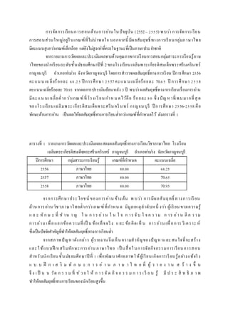 การจัดการเรียนการสอนด้านการอ่านในปัจจุบัน (2552– 2555) พบว่า การจัดการเรียน
การสอนส่วนใหญ่อยู่ในเกณฑ์ที่ไม่น่าพอใจ นอกจากนี้ มีผลสัมฤทธิ์ ทางการเรียนกลุ่มภาษาไทย
มีคะแนนสูงกว่าเกณฑ์เล็กน้อย แต่ยังไม่สูงเท่าที่ควรในฐานะที่เป็นภาษาประจาชาติ
จากรายงานการวัดผลและประเมินผลทางด้านคุณภาพการเรียนการสอนกลุ่มสาระการเรียนรู้ภาษ
าไทยของนักเรียนระดับชั้นมัธยมศึกษาปีที่ 2ของโรงเรียนเฉลิมพระเกียรติสมเด็จพระศรีนครินทร์
กาญจนบุรี อาเภอท่าม่วง จังหวัดกาญจนบุรี โดยการสารวจผลสัมฤทธิ์ทางการเรียน ปีการศึกษา 2556
คะแน นเฉลี่ยร้อยละ 68.25 ปี การศึกษา 2557คะแน นเฉลี่ยร้อยละ 70.65 ปี การศึกษา 2558
คะแนนเฉลี่ยร้อยละ 70.95 จากผลการประเมินย้อนหลัง 3 ปี พบว่าผลสัมฤทธิ์ทางการเรียนเรื่องการอ่าน
มีคะแน นเฉลี่ยต่ากว่าเกณฑ์ที่โรงเรียน กาหน ดไว้คือ ร้อยละ 80 ซึ่ งปัญหาที่พบมากที่สุ ด
ของโรงเรียนเฉลิมพระเกียรติสมเด็จพระศรีนครินทร์ กาญจนบุรี ปี การศึกษา 2556-2558 คือ
ทักษะด้านการอ่าน เป็นผลให้ผลสัมฤทธิ์ทางการเรียนต่ากว่าเกณฑ์ที่กาหนดไว้ ดังตารางที่ 1
ตารางที่ 1 รายงานการวัดผลและประเมินผลแสดงผลสัมฤทธิ์ทางการเรียนวิชาภาษาไทย โรงเรียน
เฉลิมพระเกียรติสมเด็จพระศรีนครินทร์ กาญจนบุรี อาเภอท่าม่วง จังหวัดกาญจนบุรี
ปีการศึกษา กลุ่มสาระการเรียนรู้ เกณฑ์ที่กาหนด คะแนนเฉลี่ย
2556 ภาษาไทย 80.00 68.25
2557 ภาษาไทย 80.00 70.65
2558 ภาษาไทย 80.00 70.95
จากการศึกษาประโยชน์ ของการอ่าน ข้างต้น พ บว่า การมีผลสัมฤทธิ์ ทางการเรียน
ด้านการอ่าน วิชาภาษาไทยต่ากว่าเกณฑ์ที่กาหน ด มีมูลเหตุลาดับหนึ่ งว่า ผู้เรียน ขาดความรู้
แ ล ะ ทั ก ษ ะ ที่ ช าน า ญ ใ น ก า ร อ่าน ใ น ใ จ ก าร จับ ใ จ ค ว าม ก าร อ่า น ตี ค ว า ม
การอ่าน เพื่อแยกข้อความที่เป็ น ข้อเท็จจริง และ ข้อคิดเห็ น การอ่าน เพื่อการวิเคราะ ห์
ซึ่งเป็นปัจจัยสาคัญที่ทาให้ผลสัมฤทธิ์ทางการเรียนต่า
จากสภาพปัญหาดังกล่าว ผู้รายงานจึงเห็นความสาคัญของปัญหาและสนใจที่จะสร้าง
และใช้แบบฝึ กเสริมทักษะการอ่าน ภาษาไทย เป็ นสื่อในการจัดกิจกรรมการเรียนการสอน
สาหรับนักเรียนชั้นมัธยมศึกษาปี ที่ 1 เพื่อพัฒนาศักยภาพให้ผู้เรียนเกิดการเรียนรู้อย่างแท้จริง
แ บ บ ฝึ ก เ ส ริ ม ทั ก ษ ะ ก า ร อ่ า น ภ า ษ า ไ ท ย ที่ ผู้ ร า ย ง า น ส ร้ า ง ขึ้ น
จึ ง เ ป็ น น วัต ก ร ร ม ที่ ช่ ว ย ใ ห้ ก า ร จั ด กิ จ ก ร ร ม ก า ร เ รี ย น รู้ มี ป ร ะ สิ ท ธิ ภ า พ
ทาให้ผลสัมฤทธิ์ทางการเรียนของนักเรียนสูงขึ้น
 