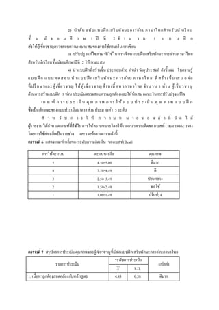 2) นาต้น ฉบับแบบฝึ กเสริมทักษะการอ่านภาษาไทยสาหรับนักเรียน
ชั้ น มั ธ ย ม ศึ ก ษ า ปี ที่ 2 จ า น ว น 5 แ บ บ ฝึ ก
ส่งให้ผู้เชี่ยวชาญตรวจสอบความเหมาะสมของการใช้ภาษาในการเขียน
3) ปรับปรุงแก้ไขภาษาที่ใช้ในการเขียนแบบฝึกเสริมทักษะการอ่านภาษาไทย
สาหรับนักเรียนชั้นมัธยมศึกษาปีที่ 2 ให้เหมาะสม
4) นาแบบฝึกที่สร้างขึ้น ประกอบด้วย คานา วัตถุประสงค์ คาชี้แจง ใบความรู้
แบบ ฝึ ก แบบทดสอบ น าแบบฝึ กเสริมทักษะ การอ่าน ภ าษาไทย ที่ สร้าง ขึ้น เสน อต่อ
ที่ปรึกษาและผู้เชี่ยวชาญ ให้ผู้เชี่ยวชาญด้านเนื้ อหาภ าษาไทย จาน วน 3 ท่าน ผู้เชี่ยวชาญ
ด้านการสร้างแบบฝึก 3 ท่าน ประเมินตรวจสอบความถูกต้องและให้ข้อเสนอแนะในการปรับปรุงแก้ไข
เก ณ ฑ์ ก า ร ป ร ะ เ มิ น คุ ณ ภ า พ ก า ร ใ ช้ แ บ บ ป ร ะ เมิ น คุ ณ ภ า พ แ บ บ ฝึ ก
ซึ่งเป็นลักษณะของแบบประเมินมาตราส่วนประมาณค่า 5 ระดับ
ส า ห รั บ ก า ร ใ ห้ ค ว า ม ห ม า ย ข อ ง ค่ า ที่ วั ด ไ ด้
ผู้รายงานได้กาหนดเกณฑ์ที่ใช้ในการให้ความหมายโดยได้จากแนวความคิดของเบสท์ (Best1986: 195)
โดยการใช้ค่าเฉลี่ยเป็นรายช่วง และรายข้อตามตารางดังนี้
ตำรำงที่6 แสดงเกณฑ์เฉลี่ยของระดับความคิดเห็น ของเบสท์(Best)
การให้คะแนน คะแนนเฉลี่ย คุณภาพ
5 4.50-5.00 ดีมาก
4 3.50-4.49 ดี
3 2.50-3.49 ปานกลาง
2 1.50-2.49 พอใช้
1 1.00-1.49 ปรับปรุง
ตำรำงที่7 สรุปผลการประเมินคุณภาพของผู้เชี่ยวชาญที่มีต่อแบบฝึกเสริมทักษะการอ่านภาษาไทย
รายการประเมิน
ระดับการประเมิน
แปลค่า
k X k S.D.
1. เนื้อหาถูกต้องสอดคล้องกับหลักสูตร 4.83 0.38 ดีมาก
 