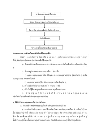 แบบสอบถำมควำมพึงพอใจของนักเรียนที่มีต่อแบบฝึก
การสร้างแบบวัดความพึงพ อใจ ดาเนิ น การโดยศึกษาหลักการและเอกสารต่าง ๆ
ที่เกี่ยวข้องกับการวัดผลและประเมินผลซึ่งมีขึ้นตอนดังนี้
1. ศึกษาหลักการสร้างแบบสอบถามจากตาราและเอกสารที่เกี่ยวข้องกับการวัดผลประเมินผ
ล
2. กาหนดรูปแบบของแบบสอบถามเป็น 2 ส่วน คือ
1) แบบสอบถามแบบปลายปิด มีลักษณะการตอบแบบมาตราส่วน ประเมินค่า 5 ระดับ
(Rating Scale) ของเบสท์ (Best)
2) แบบสอบถามปลายเปิด เพื่อสอบถามความคิดเห็นต่าง ๆ
3. สร้างแบบสอบถามวัดความพึงพอใจ จานวน 10 ข้อ
4. นาไปให้ผู้เชี่ยวชาญชุดเดิมตรวจสอบความถูกต้องเหมาะสม
5 . ป รั บ ป รุ ง แ ก้ ไ ข ก่อ น น า ไ ป ใ ช้ กั บ นั ก เ รี ย น ก ลุ่ ม ตั ว อ ย่า ง
หลังเรียนด้วยแบบฝึกเสริมทักษะการอ่านภาษาไทย
4. วิธีดำเนินกำรทดลองและเก็บรวบรวมข้อมูล
1. การหาประสิทธิภาพของแบบฝึกเสริมทักษะการอ่านภาษาไทย
การหาประสิทธิภาพของแบบฝึ กเสริมทักษะการอ่านภาษาไทย สาหรับนักเรียน
ชั้นมัธยมศึกษาปี ที่ 2โดยกาหน ดเกณฑ์ไว้ 80/80 หาประสิทธิภาพโดยทดลองกับนักเรียน
ชั้ น มัธ ย ม ศึ ก ษ า ปี ที่ 2 จ า น ว น 3 ก ลุ่ม คื อ ร า ย บุ ค ค ล ก ลุ่ม ย่อ ย ก ลุ่ม ใ ห ญ่
ซึ่งนักเรียนกลุ่มนี้ผ่านขั้นตอนการสุ่มตัวอย่างอย่างง่าย โดยวิธีจับฉลากจากกลุ่มที่ไม่ใช่กลุ่มตัวอย่าง
ได้ข้อสอบที่ผ่ำนกำรหำประสิทธิภำพ
จัดพิมพ์ข้อสอบ
วิเคราะห์หาค่าความเชื่อมั่น/คัดเลือกข้อสอบ
วิเคราะห์ความยากง่าย หาค่าอานาจจาแนก
นาข้อสอบมาตรวจให้คะแนน
 