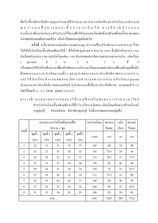 ที่สร้างขึ้นมีประสิทธิภาพสูงกว่าเกณฑ์ที่กาหนด และนาความคิดเห็นของนักเรียน มาประมวล
พ บ ว่า แ บ บ ฝึ ก บ า ง ต อ น เ นื้ อ ห า ย า ก เ กิ น ไ ป ค ว ร มี ภ า พ ป ร ะ ก อ บ
จากนั้นนาข้อบกพร่องมาปรับปรุงแก้ไขแบบฝึ กให้เหมาะสมโดยคัดเลือกปรับเปลี่ยนเนื้อหาบางตอน
นาภาพมาประกอบเพิ่มความเข้าใจ แล้วนาไปทดลองกลุ่มเล็กต่อไป
ครั้งที่ 2 ขั้นทดลองกลุ่มย่อย (SmallGroup) นาแบบฝึ กเสริมทักษะการอ่าน ภาษาไทย
ไปใช้กับนักเรียนชั้นมัธยมศึกษาปี ที่ 1 ที่ไม่ใช่กลุ่มตัวอย่าง จานวน 9 คน ซึ่งมีนักเรียนเก่ง 3 คน
นักเรียนปานกลาง 9 คน และนักเรียนอ่อน 3 คน ทาแบบทดสอบวัดความสามารถทางการอ่าน ก่อนเรียน
( pre-test) จ า น ว น 3 0 ข้ อ
แล้วทดลองให้นักเรียนศึกษาแบบฝึกเสริมทักษะการอ่านภาษาไทยและทดลองทาแบบฝึกแต่ละชุดเพื่อบัน
ทึกผลคะแน นระห ว่างเรียน รวมทั้ง 5 ชุด จะนาผลคะแนนหาประสิทธิภาพกระบวนการ E1
และ ใ ห้ นั ก เรี ยน ท าแ บ บ ทด ส อบ วัดค วามส ามารถ ท าง ก ารอ่าน ห ลัง เรี ยน ( post-test
)นาคะแนนหาประสิทธิภาพของผลลัพธ์ E2นาคะแนนที่ได้มาหาประสิทธิภาพ ตามเกณฑ์70/70
โดยใช้เกณฑ์ E1 / E2 ( โสภณ นุ่มทอง 2534:27)
ต าร า ง ที่ 10 แ ส ด ง ผ ล ก าร ท ด ล อ ง ใ ช้ แ บ บ ฝึ ก เส ริ ม ทั ก ษ ะ ก า รอ่าน ภ าษ า ไท ย
สาหรับนักเรียนชั้นมัธยมศึกษาปีที่2โรงเรียนเฉลิมพระเกียรติสมเด็จพระศรีนครินทร์
กาญจนบุรี อาเภอท่าม่วง จังหวัดกาญจนบุรี ในขั้นการทดลองแบบกลุ่มเล็ก
เลขที่
คะแนนระหว่างเรียนด้วยแบบฝึก
จานวน 5 ชุด
ระหว่างเรียน คะแนน
ร้อยละ
หลัง
เรียน
คะแนน
ร้อยละ
ชุดที่ 1
(40)
ชุดที่ 2
(40)
ชุดที่ 3
(40)
ชุดที่ 4
(40)
ชุดที่ 5
(40)
(200) 100 40 100
1 32 31 35 33 37 168 84 36 90
2 27 27 31 30 32 147 73.5 34 85
3 28 29 32 31 33 153 76.5 31 77.5
4 32 33 35 34 36 170 85 36 90
5 29 26 31 30 34 150 75 35 87.5
6 27 29 28 32 35 151 75.5 32 80
7 32 33 34 32 37 168 84 38 95
8 31 32 35 34 36 168 84 33 82.5
9 31 33 34 33 35 166 83 34 85
รวม 1441 720.5 309 772.5
 