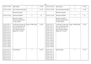 101
2710 12 21 00 уайт-спірит - " - 171,50
2710 12 25 00 інші спеціальні бензини - " - 171,50
Бензини моторні:
2710 12 31 00 бензини авіаційні - " - 27
бензини моторні з
вмістом свинцю 0,013
г/л або менше:
2710 12 41 11
2710 12 41 12
2710 12 41 13
2710 12 41 31
2710 12 41 32
2710 12 41 33
2710 12 41 91
2710 12 41 92
2710 12 41 93
2710 12 45 01
2710 12 45 02
2710 12 45 09
2710 12 49 01
2710 12 49 02
2710 12 49 09
із вмістом не менш як 5
мас. % біоетанолу або
не менш як 5 мас. %
етил-трет-бутилового
ефіру або їх суміші
євро за 1000 літрів 171,50
2710 12 41 14
2710 12 41 15
2710 12 41 19
2710 12 41 34
2710 12 41 35
2710 12 41 39
2710 12 41 94
інші бензини - " - 171,50
2710 12 21 00 уайт-спірит - " - 171,50
2710 12 25 00 інші спеціальні бензини - " - 171,50
Бензини моторні:
2710 12 31 00 бензини авіаційні - " - 27
бензини моторні з
вмістом свинцю 0,013
г/л або менше:
2710 12 41 11
2710 12 41 12
2710 12 41 13
2710 12 41 31
2710 12 41 32
2710 12 41 33
2710 12 41 91
2710 12 41 92
2710 12 41 93
2710 12 45 01
2710 12 45 02
2710 12 45 09
2710 12 49 01
2710 12 49 02
2710 12 49 09
із вмістом не менш як 5
мас. % біоетанолу або
не менш як 5 мас. %
етил-трет-бутилового
ефіру або їх суміші
євро за 1000 літрів 171,50
2710 12 41 14
2710 12 41 15
2710 12 41 19
2710 12 41 34
2710 12 41 35
2710 12 41 39
2710 12 41 94
інші бензини - " - 171,50
 