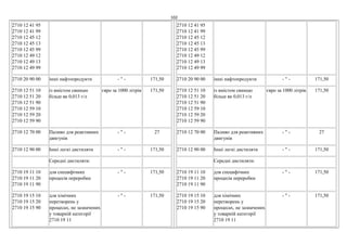 102
2710 12 41 95
2710 12 41 99
2710 12 45 12
2710 12 45 13
2710 12 45 99
2710 12 49 12
2710 12 49 13
2710 12 49 99
2710 20 90 00 інші нафтопродукти - " - 171,50
2710 12 51 10
2710 12 51 20
2710 12 51 90
2710 12 59 10
2710 12 59 20
2710 12 59 90
із вмістом свинцю
більш як 0,013 г/л
євро за 1000 літрів 171,50
2710 12 70 00 Паливо для реактивних
двигунів
- " - 27
2710 12 90 00 Інші легкі дистиляти - " - 171,50
Середні дистиляти:
2710 19 11 10
2710 19 11 20
2710 19 11 90
для специфічних
процесів переробки
- " - 171,50
2710 19 15 10
2710 19 15 20
2710 19 15 90
для хімічних
перетворень у
процесах, не зазначених
у товарній категорії
2710 19 11
- " - 171,50
2710 12 41 95
2710 12 41 99
2710 12 45 12
2710 12 45 13
2710 12 45 99
2710 12 49 12
2710 12 49 13
2710 12 49 99
2710 20 90 00 інші нафтопродукти - " - 171,50
2710 12 51 10
2710 12 51 20
2710 12 51 90
2710 12 59 10
2710 12 59 20
2710 12 59 90
із вмістом свинцю
більш як 0,013 г/л
євро за 1000 літрів 171,50
2710 12 70 00 Паливо для реактивних
двигунів
- " - 27
2710 12 90 00 Інші легкі дистиляти - " - 171,50
Середні дистиляти:
2710 19 11 10
2710 19 11 20
2710 19 11 90
для специфічних
процесів переробки
- " - 171,50
2710 19 15 10
2710 19 15 20
2710 19 15 90
для хімічних
перетворень у
процесах, не зазначених
у товарній категорії
2710 19 11
- " - 171,50
 