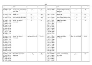 103
Гас:
2710 19 21 00 паливо для реактивних
двигунів
- " - 21
2710 19 25 00 інший гас - " - 183
2710 19 29 00 Інші середні дистиляти - " - 183
2710 19 31 01
2710 19 31 10
2710 19 35 01
2710 19 35 10
2710 19 43 00
2710 19 46 00
2710 19 47 10
2710 20 11 00
2710 20 15 00
Важкі дистиляти
(газойлі)
- " - 95
2710 19 31 20
2710 19 31 30
2710 19 31 40
2710 19 35 20
2710 19 35 30
2710 19 35 40
2710 19 47 90
2710 19 48 00
2710 20 17 00
2710 20 19 00
Важкі дистиляти
(газойлі)
євро за 1000 літрів 125,50
2710 19 62 00
2710 19 64 00
2710 19 68 00
2710 19 68 10
2710 19 68 20
Тільки паливо пічне
побутове
- " - 97
Гас:
2710 19 21 00 паливо для реактивних
двигунів
- " - 21
2710 19 25 00 інший гас - " - 183
2710 19 29 00 Інші середні дистиляти - " - 183
2710 19 31 01
2710 19 31 10
2710 19 35 01
2710 19 35 10
2710 19 43 00
2710 19 46 00
2710 19 47 10
2710 20 11 00
2710 20 15 00
Важкі дистиляти
(газойлі)
- " - 95
2710 19 31 20
2710 19 31 30
2710 19 31 40
2710 19 35 20
2710 19 35 30
2710 19 35 40
2710 19 47 90
2710 19 48 00
2710 20 17 00
2710 20 19 00
Важкі дистиляти
(газойлі)
євро за 1000 літрів 125,50
2710 19 62 00
2710 19 64 00
2710 19 68 00
2710 19 68 10
2710 19 68 20
Тільки паливо пічне
побутове
- " - 97
 