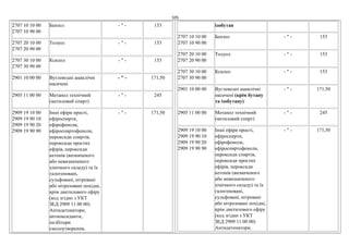 105
2707 10 10 00
2707 10 90 00
Бензол - " - 153
2707 20 10 00
2707 20 90 00
Толуол - " - 153
2707 30 10 00
2707 30 90 00
Ксилол - " - 153
2901 10 00 00 Вуглеводні ациклічні
насичені
- " - 171,50
2905 11 00 00 Метанол технічний
(метиловий спирт)
- " - 245
2909 19 10 00
2909 19 90 10
2909 19 90 20
2909 19 90 90
Інші ефіри прості,
ефіроспирти,
ефірофеноли,
ефіроспиртофеноли,
пероксиди спиртів,
пероксиди простих
ефірів, пероксиди
кетонів (визначеного
або невизначеного
хімічного складу) та їх
галогеновані,
сульфовані, нітровані
або нітрозовані похідні,
крім диетилового ефіру
(код згідно з УКТ
ЗЕД 2909 11 00 00)
Антидетонатори,
антиоксиданти,
інгібітори
смолоутворення,
- " - 171,50
ізобутан
2707 10 10 00
2707 10 90 00
Бензол - " - 153
2707 20 10 00
2707 20 90 00
Толуол - " - 153
2707 30 10 00
2707 30 90 00
Ксилол - " - 153
2901 10 00 00 Вуглеводні ациклічні
насичені (крім бутану
та ізобутану)
- " - 171,50
2905 11 00 00 Метанол технічний
(метиловий спирт)
- " - 245
2909 19 10 00
2909 19 90 10
2909 19 90 20
2909 19 90 90
Інші ефіри прості,
ефіроспирти,
ефірофеноли,
ефіроспиртофеноли,
пероксиди спиртів,
пероксиди простих
ефірів, пероксиди
кетонів (визначеного
або невизначеного
хімічного складу) та їх
галогеновані,
сульфовані, нітровані
або нітрозовані похідні,
крім диетилового ефіру
(код згідно з УКТ
ЗЕД 2909 11 00 00)
Антидетонатори,
- " - 171,50
 