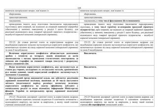 119
винятком матеріальних витрат, пов’язаних із: винятком матеріальних витрат, пов’язаних із:
зберіганням; зберіганням;
транспортуванням; транспортуванням;
пакуванням; пакуванням, у тому числі фасуванням (бутелюванням);
проведенням іншого виду підготовки (включаючи передпродажну
підготовку), крім операцій, що віднесені до операцій первинної переробки
(збагачення) у значенні, наведеному у розділі I цього Кодексу, для
реалізації відповідного виду товарної продукції гірничого підприємства -
видобутої корисної копалини (мінеральної сировини);
проведенням іншого виду підготовки (включаючи передпродажну
підготовку, у тому числі термічну агломерацію продукції гірничого
підприємства), крім операцій, що віднесені до операцій первинної переробки
(збагачення,) у значенні, наведеному у розділі I цього Кодексу, для реалізації
відповідного виду товарної продукції гірничого підприємства - видобутої
корисної копалини (мінеральної сировини);
252.22. До ставок рентної плати за користування надрами для
видобування корисних копалин застосовуються коригуючі коефіцієнти, які
визначаються залежно від виду корисної копалини (мінеральної сировини)
та умов її видобування:
252.22. До ставок рентної плати за користування надрами для
видобування корисних копалин застосовуються коригуючі коефіцієнти, які
визначаються залежно від виду корисної копалини (мінеральної сировини)
та умов її видобування:
Величина коригуючого коефіцієнта обчислюється десятковим
дробом з точністю до чотирьох знаків відповідно до актів
законодавства з питань проведення статистичних спостережень за
змінами цін (тарифів) на споживчі товари (послуги) і розрахунку
індексу споживчих цін.
Виключити.
Якщо величина коригуючого коефіцієнта, яка застосовується до
ставок руд чорних, кольорових та легувальних металів, урановмісних
руд менше одиниці, такий коригуючий коефіцієнт застосовується із
значенням 1 (одиниця).
Виключити.
Центральний орган виконавчої влади, що забезпечує реалізацію
державної економічної політики, щомісяця до 10 числа наступного
звітного (податкового) періоду розміщує визначену величину
коригуючого коефіцієнта на своєму офіційному веб-сайті у
спеціальному розділі та подає відповідну інформацію Міністерству
фінансів України та центральному органу державної податкової
служби.
Виключити.
252.23. Податкові декларації з рентної плати за користування надрами
для видобування корисних копалин подаються її платником починаючи з
календарного кварталу, що настає за кварталом, у якому такий платник
отримав спеціальний дозвіл.
252.23 Податкові декларації з рентної плати за користування надрами для
видобування корисних копалин подаються її платником починаючи з
календарного кварталу, що настає за кварталом, у якому такий платник
отримав або переоформив спеціальний дозвіл.
 
