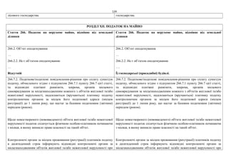 124
лісового господарства. господарства.
РОЗДІЛ ХІІ. ПОДАТОК НА МАЙНО
Стаття 266. Податок на нерухоме майно, відмінне від земельної
ділянки
Стаття 266. Податок на нерухоме майно, відмінне від земельної
ділянки
266.2. Об’єкт оподаткування
…
266.2.2. Не є об’єктом оподаткування:
…
Відсутній
266.2. Об’єкт оподаткування
…
266.2.2. Не є об’єктом оподаткування:
….
Ї) господарські (присадибні) будівлі.
266.7.2. Податкове/податкові повідомлення-рішення про сплату суми/сум
податку, обчисленого згідно з підпунктом 266.7.1 пункту 266.7 цієї статті,
та відповідні платіжні реквізити, зокрема, органів місцевого
самоврядування за місцезнаходженням кожного з об'єктів житлової та/або
нежитлової нерухомості, надсилаються (вручаються) платнику податку
контролюючим органом за місцем його податкової адреси (місцем
реєстрації) до 1 липня року, що настає за базовим податковим (звітним)
періодом (роком).
Щодо новоствореного (нововведеного) об'єкта житлової та/або нежитлової
нерухомості податок сплачується фізичною особою-платником починаючи
з місяця, в якому виникло право власності на такий об'єкт.
Контролюючі органи за місцем проживання (реєстрації) платників податку
в десятиденний строк інформують відповідні контролюючі органи за
місцезнаходженням об'єктів житлової та/або нежитлової нерухомості про
266.7.2. Податкове/податкові повідомлення-рішення про сплату суми/сум
податку, обчисленого згідно з підпунктом 266.7.1 пункту 266.7 цієї статті,
та відповідні платіжні реквізити, зокрема, органів місцевого
самоврядування за місцезнаходженням кожного з об'єктів житлової та/або
нежитлової нерухомості, надсилаються (вручаються) платнику податку
контролюючим органом за місцем його податкової адреси (місцем
реєстрації) до 1 липня року, що настає за базовим податковим (звітним)
періодом (роком).
Щодо новоствореного (нововведеного) об'єкта житлової та/або нежитлової
нерухомості податок сплачується фізичною особою-платником починаючи
з місяця, в якому виникло право власності на такий об'єкт.
Контролюючі органи за місцем проживання (реєстрації) платників податку
в десятиденний строк інформують відповідні контролюючі органи за
місцезнаходженням об'єктів житлової та/або нежитлової нерухомості про
 