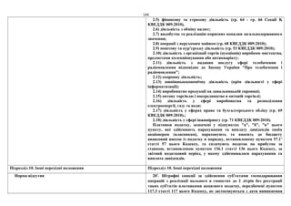 144
2.5) фінансову та страхову діяльність (гр. 64 - гр. 66 Секції K
КВЕДДК 009:2010),
2.6) діяльність з обміну валют;
2.7) видобуток та реалізацію корисних копалин загальнодержавного
значення;
2.8) операції з нерухомим майном (гр. 68 КВЕДДК 009:2010);
2.9) поштову та кур’єрську діяльність (гр. 53 КВЕДДК 009:2010);
2.10) діяльність з організації торгів (аукціонів) виробами мистецтва,
предметами колекціонування або антикваріату;
2.11) діяльність з надання послугу сфері телебачення і
радіомовлення відповідно до Закону України "Про телебачення і
радіомовлення";
2.12) охоронну діяльність;
2.13) зовнішньоекономічну діяльність (крім діяльності у сфері
інформатизації);
2.14) виробництво продукції на давальницькій сировині;
2.15) оптову торгівлю і посередництво в оптовій торгівлі;
2.16) діяльність у сфері виробництва та розподілення
електроенергії, газу та води;
2.17) діяльність у сферах права та бухгалтерського обліку (гр. 69
КВЕДДК 009:2010).;
2.18) діяльність у сфері інжинірингу (гр. 71 КВЕДДК 009:2010).
Платники податку, зазначені у підпунктах "а", "б", "в" цього
пункту, які здійснюють нарахування та виплату дивідендів своїм
акціонерам (власникам), нараховують та вносять до бюджету
авансовий внесок із податку в порядку, встановленому пунктом 57.11
статті 57 цього Кодексу, та сплачують податок на прибуток за
ставкою, встановленою пунктом 136.1 статті 136 цього Кодексу, за
звітний податковий період, у якому здійснювалося нарахування та
виплата дивідендів.
Підрозділ 10. Інші перехідні положення Підрозділ 10. Інші перехідні положення
Норма відсутня 201
. Штрафні санкції за здійснення суб'єктами господарювання
операцій з реалізації пального в ємностях до 2 літрів без реєстрації
таких суб'єктів платниками акцизного податку, передбачені пунктом
117.3 статті 117 цього Кодексу, не застосовуються з дати виникнення
 