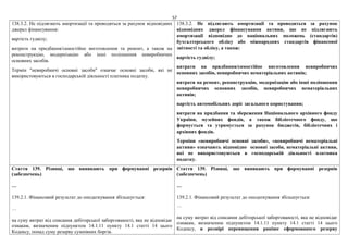 57
138.3.2. Не підлягають амортизації та проводяться за рахунок відповідних
джерел фінансування:
вартість гудвілу;
витрати на придбання/самостійне виготовлення та ремонт, а також на
реконструкцію, модернізацію або інші поліпшення невиробничих
основних засобів.
Термін "невиробничі основні засоби" означає основні засоби, які не
використовуються в господарській діяльності платника податку.
138.3.2. Не підлягають амортизації та проводяться за рахунок
відповідних джерел фінансування активи, що не підлягають
амортизації відповідно до національних положень (стандартів)
бухгалтерського обліку або міжнародних стандартів фінансової
звітності та обліку, а також:
вартість гудвілу;
витрати на придбання/самостійне виготовлення невиробничих
основних засобів, невиробничих нематеріальних активів;
витрати на ремонт, реконструкцію, модернізацію або інші поліпшення
невиробничих основних засобів, невиробничих нематеріальних
активів;
вартість автомобільних доріг загального користування;
витрати на придбання та збереження Національного архівного фонду
України, музейних фондів, а також бібліотечного фонду, що
формується та утримується за рахунок бюджетів, бібліотечних і
архівних фондів.
Терміни «невиробничі основні засоби», «невиробничі нематеріальні
активи» означають відповідно основні засоби, нематеріальні активи,
які не використовуються в господарській діяльності платника
податку.
Стаття 139. Різниці, що виникають при формуванні резервів
(забезпечень)
…
139.2.1. Фінансовий результат до оподаткування збільшується:
…
на суму витрат від списання дебіторської заборгованості, яка не відповідає
ознакам, визначеним підпунктом 14.1.11 пункту 14.1 статті 14 цього
Кодексу, понад суму резерву сумнівних боргів.
Стаття 139. Різниці, що виникають при формуванні резервів
(забезпечень)
…
139.2.1. Фінансовий результат до оподаткування збільшується:
…
на суму витрат від списання дебіторської заборгованості, яка не відповідає
ознакам, визначеним підпунктом 14.1.11 пункту 14.1 статті 14 цього
Кодексу, в розмірі перевищення раніше сформованого резерву
 