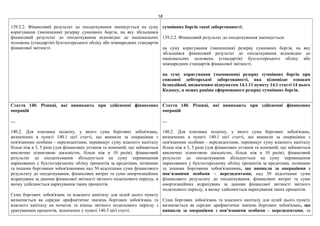58
139.2.2. Фінансовий результат до оподаткування зменшується на суму
коригування (зменшення) резерву сумнівних боргів, на яку збільшився
фінансовий результат до оподаткування відповідно до національних
положень (стандартів) бухгалтерського обліку або міжнародних стандартів
фінансової звітності.
сумнівних боргів такої заборгованості.
139.2.2. Фінансовий результат до оподаткування зменшується:
на суму коригування (зменшення) резерву сумнівних боргів, на яку
збільшився фінансовий результат до оподаткування відповідно до
національних положень (стандартів) бухгалтерського обліку або
міжнародних стандартів фінансової звітності;
на суму коригування (зменшення) резерву сумнівних боргів при
списанні дебіторської заборгованості, яка відповідає ознакам
безнадійної, визначеним підпунктом 14.1.11 пункту 14.1 статті 14 цього
Кодексу, в межах раніше сформованого резерву сумнівних боргів.
Стаття 140. Різниці, які виникають при здійсненні фінансових
операцій
…
140.2. Для платника податку, у якого сума боргових зобов'язань,
визначених в пункті 140.1 цієї статті, що виникли за операціями з
пов'язаними особами - нерезидентами, перевищує суму власного капіталу
більш ніж в 3, 5 рази (для фінансових установ та компаній, що займаються
виключно лізинговою діяльністю, більш ніж в 10 разів), фінансовий
результат до оподаткування збільшується на суму перевищення
нарахованих у бухгалтерському обліку процентів за кредитами, позиками
та іншими борговими зобов'язаннями над 50 відсотками суми фінансового
результату до оподаткування, фінансових витрат та суми амортизаційних
відрахувань за даними фінансової звітності звітного податкового періоду, в
якому здійснюється нарахування таких процентів.
Сума боргових зобов'язань та власного капіталу для цілей цього пункту
визначається як середнє арифметичне значень боргових зобов'язань та
власного капіталу на початок та кінець звітного податкового періоду з
урахуванням процентів, зазначених у пункті 140.3 цієї статті.
Стаття 140. Різниці, які виникають при здійсненні фінансових
операцій
…
140.2. Для платника податку, у якого сума боргових зобов'язань,
визначених в пункті 140.1 цієї статті, що виникли за операціями з
пов'язаними особами - нерезидентами, перевищує суму власного капіталу
більш ніж в 3, 5 рази (для фінансових установ та компаній, що займаються
виключно лізинговою діяльністю, більш ніж в 10 разів), фінансовий
результат до оподаткування збільшується на суму перевищення
нарахованих у бухгалтерському обліку процентів за кредитами, позиками
та іншими борговими зобов'язаннями, що виникли за операціями з
пов’язаними особами – нерезидентами, над 50 відсотками суми
фінансового результату до оподаткування, фінансових витрат та суми
амортизаційних відрахувань за даними фінансової звітності звітного
податкового періоду, в якому здійснюється нарахування таких процентів.
Сума боргових зобов'язань та власного капіталу для цілей цього пункту
визначається як середнє арифметичне значень боргових зобов'язань, що
виникли за операціями з пов’язаними особами – нерезидентами, та
 