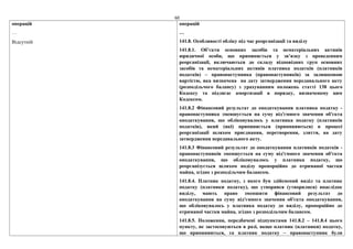 60
операцій
…
Відсутній
операцій
…
141.8. Особливості обліку під час реорганізації та виділу
141.8.1. Об’єкти основних засобів та нематеріальних активів
юридичної особи, що припиняється у зв’язку з проведенням
реорганізації, включаються до складу відповідних груп основних
засобів та нематеріальних активів платника податків (платників
податків) – правонаступника (правонаступників) за залишковою
вартістю, яка визначена на дату затвердження передавального акту
(розподільчого балансу) з урахуванням положень статті 138 цього
Кодексу та підлягає амортизації в порядку, визначеному цим
Кодексом.
141.8.2 Фінансовий результат до оподаткування платника податку -
правонаступника зменшується на суму від'ємного значення об'єкта
оподаткування, що обліковувалось у платника податку (платників
податків), який (які) припиняється (припиняються) в процесі
реорганізації шляхом приєднання, перетворення, злиття, на дату
затвердження передавального акту.
141.8.3 Фінансовий результат до оподаткування платників податків -
правонаступників зменшується на суму від'ємного значення об'єкта
оподаткування, що обліковувалось у платника податку, що
реорганізується шляхом поділу пропорційно до отриманої частки
майна, згідно з розподільчим балансом.
141.8.4. Платник податку, з якого був здійснений виділ та платник
податку (платники податку), що утворився (утворилися) внаслідок
виділу, мають право зменшити фінансовий результат до
оподаткування на суму від'ємного значення об'єкта оподаткування,
що обліковувалось у платника податку до виділу, пропорційно до
отриманої частки майна, згідно з розподільчим балансом.
141.8.5. Положення, передбачені підпунктами 141.8.2 – 141.8.4 цього
пункту, не застосовуються в разі, якщо платник (платники) податку,
що припиняються, та платник податку – правонаступник були
 