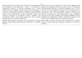 74
Норма цього пункту не поширюється на випадки, коли основні виробничі
або невиробничі засоби ліквідуються у зв'язку з їх знищенням або
зруйнуванням внаслідок дії обставин непереборної сили, в інших
випадках, коли така ліквідація здійснюється без згоди платника податку, у
тому числі в разі викрадення основних виробничих або невиробничих
засобів, що підтверджується відповідно до законодавства або коли платник
податку подає контролюючому органу відповідний документ про
знищення, розібрання або перетворення основних виробничих або
невиробничих засобів у інший спосіб, внаслідок чого вони не можуть
використовуватися за первісним призначенням.
Норма цього пункту не поширюється на випадки, коли запаси, основні
виробничі або невиробничі засоби ліквідуються у зв'язку з їх знищенням
або зруйнуванням внаслідок дії обставин непереборної сили, в інших
випадках, коли така ліквідація здійснюється без згоди платника податку, у
тому числі в разі викрадення запасів, основних виробничих або
невиробничих засобів, що підтверджується відповідно до законодавства
або коли платник податку подає контролюючому органу відповідний
документ про знищення, розібрання або перетворення запасів, основних
виробничих або невиробничих засобів, у інший спосіб, внаслідок чого
вони не можуть використовуватися за первісним призначенням.
Стаття 192. Особливості визначення бази оподаткування в окремих
випадках (порядок коригування податкових зобов'язань та податкового
кредиту)
Стаття 192. Особливості визначення бази оподаткування в окремих
випадках (порядок коригування податкових зобов'язань та податкового
кредиту)
 