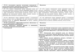 8
191
.1.31. узагальнюють практику застосування законодавства з
питань оподаткування, законодавства з питань сплати єдиного внеску,
розробляють проекти нормативно-правових актів;.
Виключити.
19 1
.1.33. подають центральному органу виконавчої влади, що
забезпечує формування та реалізує державну податкову і митну політику,
та центральному органу виконавчої влади, що реалізує державну політику
у сфері казначейського обслуговування бюджетних коштів, звіти та
інформацію про надходження податків, зборів, платежів, контроль за
справлянням яких покладено на контролюючі органи;
19 1
.1.33. подають центральному органу виконавчої влади, що
забезпечує формування та реалізує державну фінансову політику, та
центральному органу виконавчої влади, що реалізує державну політику у
сфері казначейського обслуговування бюджетних коштів, звіти та
інформацію про надходження податків, зборів, платежів, контроль за
справлянням яких покладено на контролюючі органи;
191
.1.36. забезпечують іншим державним органам у встановлених
законом випадках доступ до інформації з баз даних центрального органу
виконавчої влади, що забезпечує формування та реалізує державну
податкову і митну політику;
19 1
.1.36. забезпечують іншим державним органам у встановлених
законом випадках доступ до інформації з баз даних центрального органу
виконавчої влади, що реалізує державну податкову і митну політику;
191
.1.40. організовують інформаційно-аналітичне забезпечення та
автоматизацію процесів адміністрування;
Виключити.
191
.1.41. забезпечують виконання функцій та повноважень,
покладених на підрозділи податкової міліції;
Виключити.
Стаття відсутня Стаття 192
. Функції центрального органу виконавчої влади, що
забезпечує формування та реалізацію державної фінансової політики в
частині забезпечення формування та реалізації податкової та митної
політики.
192
.1. Центральний орган виконавчої влади, що забезпечує
формування та реалізацію державної фінансової політики, в частині
забезпечення формування та реалізації податкової політики виконує
такі функції:
192
.1.1. здійснює загальне керівництво, контроль, моніторинг та
координацію діяльності контролюючих органів;
192
.1.2. затверджує процедури, регламенти, порядки, інструкції,
положення, методичні рекомендації контролюючим органам, форми
розрахунків, звітів, декларацій та будь-яких інших нормативно-
правових та/або відомчих актів з питань, що належать до компетенції
контролюючих органів;
192
.1.3. прогнозує, аналізує надходження податків, зборів, платежів,
визначених Податковим та Митним кодексами України, Законом
України "Про збір та облік єдиного внеску на загальнообов'язкове
державне соціальне страхування", джерела податкових надходжень,
 