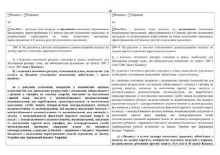 88
∑Відшкод - ∑Перевищ,
де:
….
∑НаклВид - загальна сума податку за виданими платником податковими
накладними, зареєстрованими в Єдиному реєстрі податкових накладних та
розрахунками коригування до таких податкових накладних,
зареєстрованими в Єдиному реєстрі податкових накладних;
…
∑Відшкод - ∑Перевищ,
де:
….
∑НаклВид - загальна сума податку за складеними платником
податковими накладними, зареєстрованими в Єдиному реєстрі податкових
накладних та розрахунками коригування до таких податкових накладних,
зареєстрованими в Єдиному реєстрі податкових накладних;
…
2001
.4. На рахунок у системі електронного адміністрування податку на
додану вартість платника зараховуються кошти:
а) з власного поточного рахунку платника в сумах, необхідних для
збільшення розміру суми, що обчислюється відповідно до пункту 2001
.3
статті 2001
цього Кодексу;
б) з власного поточного рахунку платника в сумах, недостатніх для
сплати до бюджету узгоджених податкових зобов'язань з цього
податку;
в) з рахунків платників, відкритих у відповідних органах
казначейства для проведення розрахунків з погашення заборгованості
з різниці в тарифах на теплову енергію, опалення та постачання
гарячої води, послуги з централізованого водопостачання,
водовідведення, що вироблялися, транспортувалися та постачалися
населенню та/або іншим підприємствам централізованого питного
водопостачання та водовідведення, які надають населенню послуги з
централізованого водопостачання та водовідведення, яка виникла у
зв'язку з невідповідністю фактичної вартості теплової енергії та
послуг з централізованого водопостачання, водовідведення, опалення
та постачання гарячої води тарифам, що затверджувалися та/або
погоджувалися органами державної влади чи місцевого
самоврядування, а рахунок субвенції з державного бюджету місцевим
бюджетам з подальшим спрямуванням коштів відповідно до Закону
України про Державний бюджет України;
2001
.4. На рахунок у системі електронного адміністрування податку на
додану вартість платника зараховуються кошти:
а) з власного поточного рахунку платника в сумах, необхідних для
збільшення розміру суми, що обчислюється відповідно до пункту 2001
.3
статті 2001
цього Кодексу;
б) з власного поточного рахунку платника в сумах, недостатніх для сплати
до бюджету узгоджених податкових зобов'язань з цього податку;
в) з рахунків платників, відкритих у відповідних органах казначейства для
проведення розрахунків з погашення заборгованості з різниці в тарифах на
теплову енергію, опалення та постачання гарячої води, послуги з
централізованого водопостачання, водовідведення, що вироблялися,
транспортувалися та постачалися населенню та/або іншим підприємствам
централізованого питного водопостачання та водовідведення, які надають
населенню послуги з централізованого водопостачання та водовідведення,
яка виникла у зв'язку з невідповідністю фактичної вартості теплової енергії
та послуг з централізованого водопостачання, водовідведення, опалення та
постачання гарячої води тарифам, що затверджувалися та/або
погоджувалися органами державної влади чи місцевого самоврядування, а
рахунок субвенції з державного бюджету місцевим бюджетам з подальшим
спрямуванням коштів відповідно до Закону України про Державний
бюджет України;
г) з бюджету в сумах надміру сплачених грошових зобов'язань з
податку на додану вартість, повернутих платнику податків у порядку,
встановленому реченням другим пункту 43.4 статті 43 цього Кодексу
 