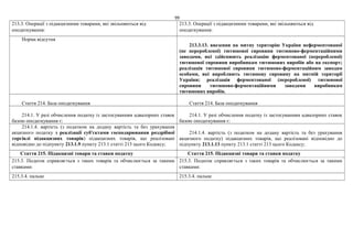 99
213.3. Операції з підакцизними товарами, які звільняються від
оподаткування:
213.3. Операції з підакцизними товарами, які звільняються від
оподаткування:
Норма відсутня
213.3.13. ввезення на митну територію України неферментованої
(не переробленої) тютюнової сировини тютюново-ферментаційними
заводами, які здійснюють реалізацію ферментованої (переробленої)
тютюнової сировини виробникам тютюнових виробів або на експорт;
реалізація тютюнової сировини тютюново-ферментаційним заводам
особами, які виробляють тютюнову сировину на митній території
України; реалізація ферментованої (переробленої) тютюнової
сировини тютюново-ферментаційними заводами виробникам
тютюнових виробів.
Стаття 214. База оподаткування Стаття 214. База оподаткування
214.1. У разі обчислення податку із застосуванням адвалорних ставок
базою оподаткування є:
214.1. У разі обчислення податку із застосуванням адвалорних ставок
базою оподаткування є:
214.1.4. вартість (з податком на додану вартість та без урахування
акцизного податку з реалізації суб'єктами господарювання роздрібної
торгівлі підакцизних товарів) підакцизних товарів, що реалізовані
відповідно до підпункту 213.1.9 пункту 213.1 статті 213 цього Кодексу;
214.1.4. вартість (з податком на додану вартість та без урахування
акцизного податку) підакцизних товарів, що реалізовані відповідно до
підпункту 213.1.13 пункту 213.1 статті 213 цього Кодексу;
Стаття 215. Підакцизні товари та ставки податку Стаття 215. Підакцизні товари та ставки податку
215.3. Податок справляється з таких товарів та обчислюється за такими
ставками:
215.3. Податок справляється з таких товарів та обчислюється за такими
ставками:
215.3.4. пальне 215.3.4. пальне
 
