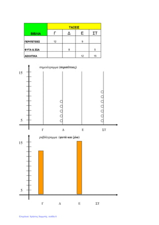 σηµειόγραµµα (περιπέτειες)
Γ ∆ Ε ΣΤ
ραβδόγραµµα (φυτά και ζώα)
Γ ∆ Ε ΣΤ
15
5
15
5
Γ ∆ Ε ΣΤ
ΠΕΡΙΠΕΤΕΙΕΣ 12 9
ΦΥΤΑ & ΖΩΑ 8 5
ΑΘΛΗΤΙΚΑ 12 15
ΤΑΞΕΙΣ
ΒΙΒΛΙΑ
Επιμέλεια: Χρήστος Χαρμπής σελίδα 9
 