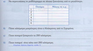 Επιμέλεια: Χρήστος Χαρμπής σελίδα 13
 