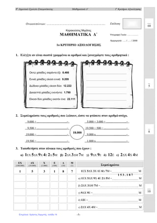 8ο
∆ηµοτικό Σχολείο Σταυρούπολης Μαθηµατικά ∆΄ 1ο
Κριτήριο Αξιολόγησης
-1-
Καρακούσης Μιχάλης
ΜΑΘΗΜΑΤΙΚΑ ∆΄
1o ΚΡΙΤΗΡΙΟ ΑΞΙΟΛΟΓΗΣΗΣ
1. Ελέγξτε αν είναι σωστά γραµµένοι οι αριθµοί και ξαναγράψτε τους αριθµητικά :
2. Συµπληρώστε τους αριθµούς που λείπουν, ώστε να φτάσετε στον αριθµό-στόχο.
3. Τοποθετήστε στον πίνακα τους αριθµούς που έχουν :
α) 1ΕΧ 5∆Χ 9Χ 4Ε 2∆ 5Μ β) 2∆Χ 3∆Μ 7Μ γ) 9∆Χ 9Ε δ) 12Ε ε) 2∆Χ 4Χ 4Μ
ΕΧ
(100.000)
∆Χ
(10.000)
Χ
(1.000)
Ε
(100)
∆
(10)
Μ
(1) Συµπληρώνω
1 5 3 1 8 7 1ΕΧ 5∆Χ 3Χ 1Ε 8∆ 7Μ =………………………… Μ
α) 1ΕΧ 5∆Χ 9Χ 4Ε 2∆ 5Μ =…...……………............. Μ
β) 2∆Χ 3∆Μ 7Μ =...…………………………………... Μ
γ) 9∆Χ 9Ε =….………………………………………… Μ
δ) 12Ε =………………………………………................ Μ
ε) 2∆Χ 4Χ 4Μ =……………………………….............. Μ
Ονοµατεπώνυµο: ………………………………………………….……….. Επίδοση:
Υπογραφή Γονέα: ….…….......
Ηµεροµηνία: .…. / .…. / 2009
Οκτώ χιλιάδες σαράντα έξι: 8.466
Εννιά χιλιάδες είκοσι εννιά: 9.209
∆ώδεκα χιλιάδες είκοσι δύο: 12.222
∆εκαεπτά χιλιάδες ενενήντα: 1.790
Είκοσι δύο χιλιάδες εκατόν ένα: 22.111
……………………………………………
……………………………………………
……………………………………………
……………………………………………
……………………………………………
18.000
68
5
1 5 3 . 1 8 7
8
10
19.000 − …………………......................=
9.000 + ...……………………………...=
19.500 − …………………......................=
9.500 + ...…………………...................=
9.000 x …………………......................=
5.000 + 3.000 + …….……………...=
1.800 x …………………......................=
19.500 − 500 − ..…………...................=
Επιμέλεια: Χρήστος Χαρμπής σελίδα 14
 