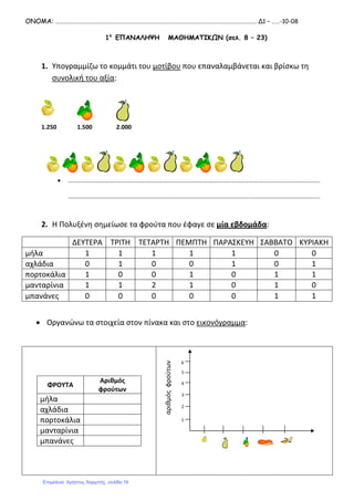 ΟΝΟΜΑ: ………………………………………………………………………………………………………………………. Δ1 – ……-10-08
1η
ΕΠΑΝΑΛΗΨΗ ΜΑΘΗΜΑΤΙΚΩΝ (σελ. 8 – 23)
1. Υπογραμμίζω το κομμάτι του μοτίβου που επαναλαμβάνεται και βρίσκω τη
συνολική του αξία:
• …………………………………………………………………………………………………………………………………………………..
…………………………………………………………………………………………………………………………………………………..
2. Η Πολυξένη σημείωσε τα φρούτα που έφαγε σε μία εβδομάδα:
ΔΕΥΤΕΡΑ ΤΡΙΤΗ ΤΕΤΑΡΤΗ ΠΕΜΠΤΗ ΠΑΡΑΣΚΕΥΗ ΣΑΒΒΑΤΟ ΚΥΡΙΑΚΗ
μήλα 1 1 1 1 1 0 0
αχλάδια 0 1 0 0 1 0 1
πορτοκάλια 1 0 0 1 0 1 1
μανταρίνια 1 1 2 1 0 1 0
μπανάνες 0 0 0 0 0 1 1
• Οργανώνω τα στοιχεία στον πίνακα και στο εικονόγραμμα:
ΦΡΟΥΤΑ
Αριθμός
φρούτων
μήλα
αχλάδια
πορτοκάλια
μανταρίνια
μπανάνες
1.250 1.500 2.000
1
2
3
4
5
6
αριθμόςφρούτων
Επιμέλεια: Χρήστος Χαρμπής σελίδα 16
 