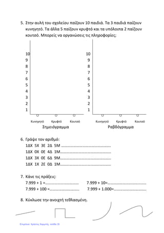 5. Στην αυλή του σχολείου παίζουν 10 παιδιά. Τα 3 παιδιά παίζουν
κυνηγητό. Τα άλλα 5 παίζουν κρυφτό και τα υπόλοιπα 2 παίζουν
κουτσό. Μπορείς να οργανώσεις τις πληροφορίες;
10 10
9 9
8 8
7 7
6 6
5 5
4 4
3 3
2 2
1 1
Κυνηγητό Κρυφτό Κουτσό Κυνηγητό Κρυφτό Κουτσό
Σημειόγραμμα Ραβδόγραμμα
6. Γράψε τον αριθμό:
1ΔΧ 5Χ 3Ε 2Δ 5Μ ………………………………………….
1ΔΧ 0Χ 0Ε 4Δ 1Μ…………………………………………..
1ΔΧ 3Χ 0Ε 6Δ 9Μ…………………………………………..
1ΔΧ 1Χ 2Ε 0Δ 1Μ…………………………………………..
7. Κάνε τις πράξεις:
7.999 + 1 =…………………………… 7.999 + 10=………………………………..
7.999 + 100 =……………………….. 7.999 + 1.000=…………………………..
8. Κύκλωσε την ανοιχτή τεθλασμένη.
Επιμέλεια: Χρήστος Χαρμπής σελίδα 35
 
