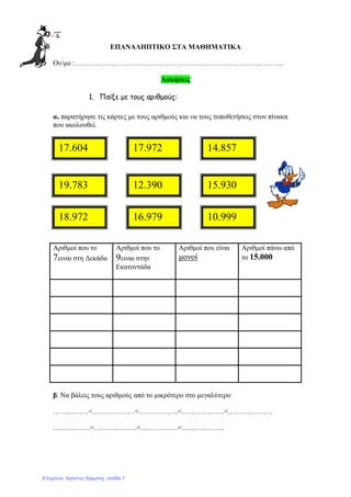 ΕΠΑΝΑΛΗΠΤΙΚΟ ΣΤΑ ΜΑΘΗΜΑΤΙΚΑ
Ον/µο :……………………………………………………………………………..
Ασκήσεις
1. Παίξε µε τους αριθµούς:
α. παρατήρησε τις κάρτες µε τους αριθµούς και να τους τοποθετήσεις στον πίνακα
που ακολουθεί.
Αριθµοί που το
7ειναι στη ∆εκάδα
Αριθµοί που το
9ειναι στην
Εκατοντάδα
Αριθµοί που είναι
µονοί
Αριθµοί πάνω από
το 15.000
β. Να βάλεις τους αριθµούς από το µικρότερο στο µεγαλύτερο
……………<………………<……………..<………………<……………….
…………….<………………<…………….<………………
17.604 17.972 14.857
12.390 15.930
18.972 16.979 10.999
19.783
Επιμέλεια: Χρήστος Χαρμπής σελίδα 7
 