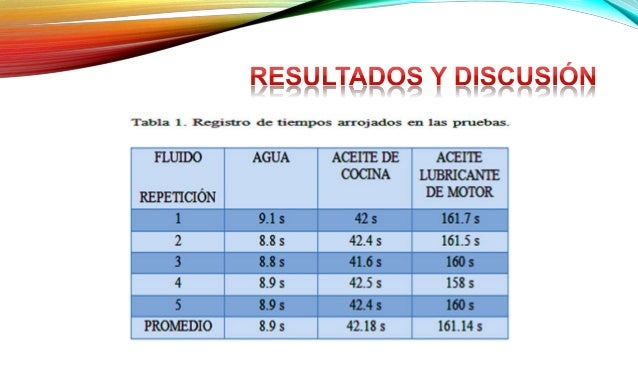 Medición Viscosidad