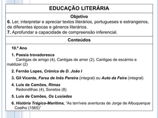 EDUCAÇÃO LITERÁRIA
Objetivo
6. Ler, interpretar e apreciar textos literários, portugueses e estrangeiros,
de diferentes épocas e géneros literários.
7. Aprofundar a capacidade de compreensão inferencial.
Conteúdos
10.º Ano
1. Poesia trovadoresca
Cantigas de amigo (4), Cantigas de amor (2), Cantigas de escárnio e
maldizer (2)
2. Fernão Lopes, Crónica de D. João I
3. Gil Vicente, Farsa de Inês Pereira (integral) ou Auto da Feira (integral)
4. Luís de Camões, Rimas
Redondilhas (4), Sonetos (8)
5. Luís de Camões, Os Lusíadas
6. História Trágico-Marítima, “As terríveis aventuras de Jorge de Albuquerque
Coelho (1565)”
 