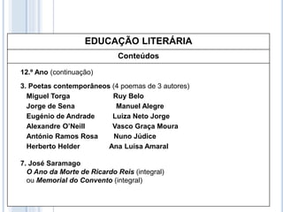 EDUCAÇÃO LITERÁRIA
Conteúdos
12.º Ano (continuação)
3. Poetas contemporâneos (4 poemas de 3 autores)
Miguel Torga Ruy Belo
Jorge de Sena Manuel Alegre
Eugénio de Andrade Luiza Neto Jorge
Alexandre O’Neill Vasco Graça Moura
António Ramos Rosa Nuno Júdice
Herberto Helder Ana Luísa Amaral
7. José Saramago
O Ano da Morte de Ricardo Reis (integral)
ou Memorial do Convento (integral)
 