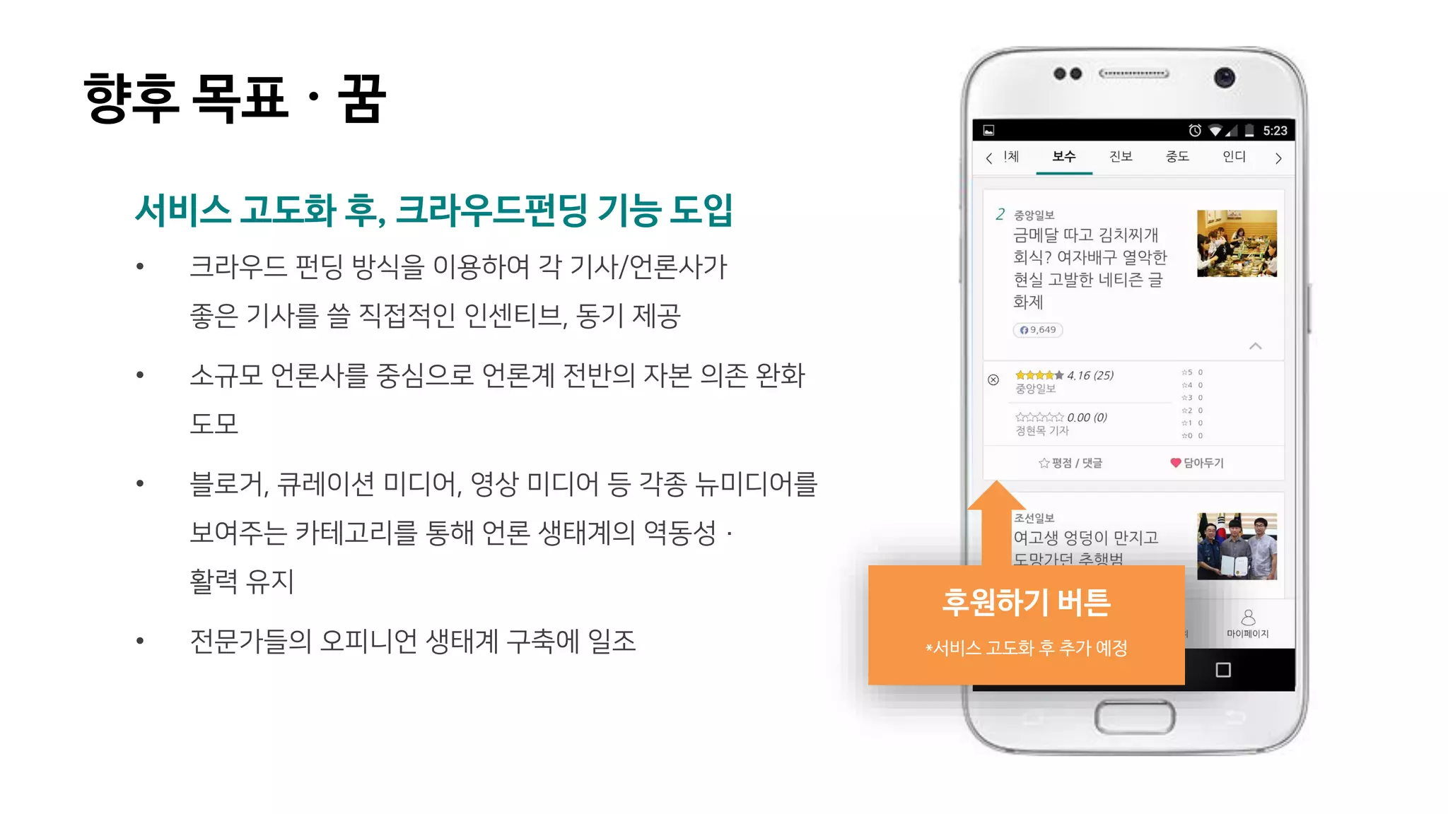 서비스 고도화 후, 크라우드펀딩 기능 도입
• 크라우드 펀딩 방식을 이용하여 각 기사/언론사가
좋은 기사를 쓸 직접적인 인센티브, 동기 제공
-
• 소규모 언론사를 중심으로 언론계 전반의 자본 의존 완화
도모
-
• 블로거, 큐레이션 미디어, 영상 미디어 등 각종 뉴미디어를
보여주는 카테고리를 통해 언론 생태계의 역동성·
활력 유지
-
• 전문가들의 오피니언 생태계 구축에 일조
향후 목표 · 꿈
후원하기 버튼
*서비스 고도화 후 추가 예정
 