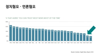 정치혐오 · 언론혐오
Reuters Institute, Digital News Report 2016
 