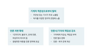 언론 저변 확대
- 1인미디어, 블로거, 20대 언론,
여성주의 미디어 등
- 광범위한 여론을 언론 영역에 포섭
기계적 객관성으로부터 탈피
- 주관성 있는 기사가 주로 노출됨
- 독자를 다양한 정치적 관점에 노출
언론사/기자의 책임성 강조
- 기자에게 자긍심, 책임감 부여
- 언론 혐오 완화
- 언론 – 독자 관계 개선
 