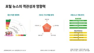 포털 뉴스의 객관성과 영향력
합산 여론 영향력
문화체육관광부, 2015 여론집중도조사 보고서 네이버, 네이버 기사 배열 원칙
포털 뉴스 작동 방식<N사> 기사 배열 원칙
조태성, 한국일보, “정치적 균형 눈치에
비판 기사 뒤로… 선정적 뉴스 위주 배열"
 