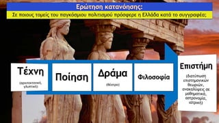 Σε ποιους τομείς του παγκόσμιου πολιτισμού πρόσφερε η Ελλάδα κατά το συγγραφέα;
Ποίηση Δράμα
(θέατρο)
Φιλοσοφία
 