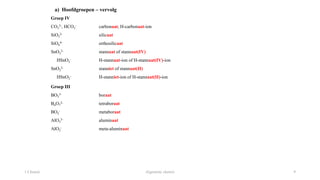Sno3 Hoofdstuk1 - Nomenclatuur - 1 Chemie | PPTX