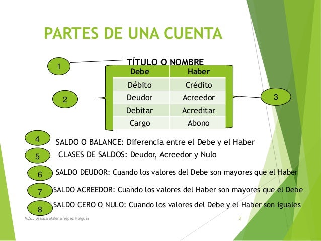 LA CUENTA CONTABILIDAD