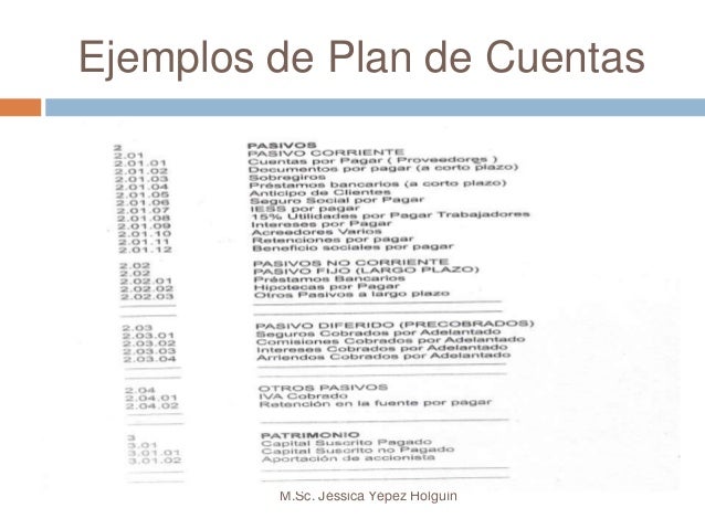 PLAN DE CUENTAS CONTABILIDAD