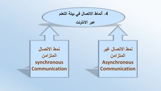 4.‫التعلم‬ ‫بيئة‬ ‫في‬ ‫االتصال‬ ‫أنماط‬
‫االنترنت‬ ‫عبر‬
‫غير‬ ‫االتصال‬ ‫نمط‬
‫المتزامن‬
Asynchronous
Communication
‫االتصال‬ ‫نمط‬
‫المتزامن‬
synchronous
Communication
 
