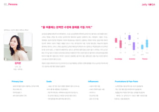 02_ Persona
Primary Use Goals Influencers Frustrations & Pain Point