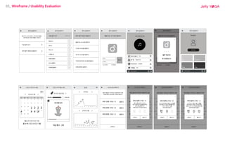 05_ Wireframe / Usability Evaluation
rface Design