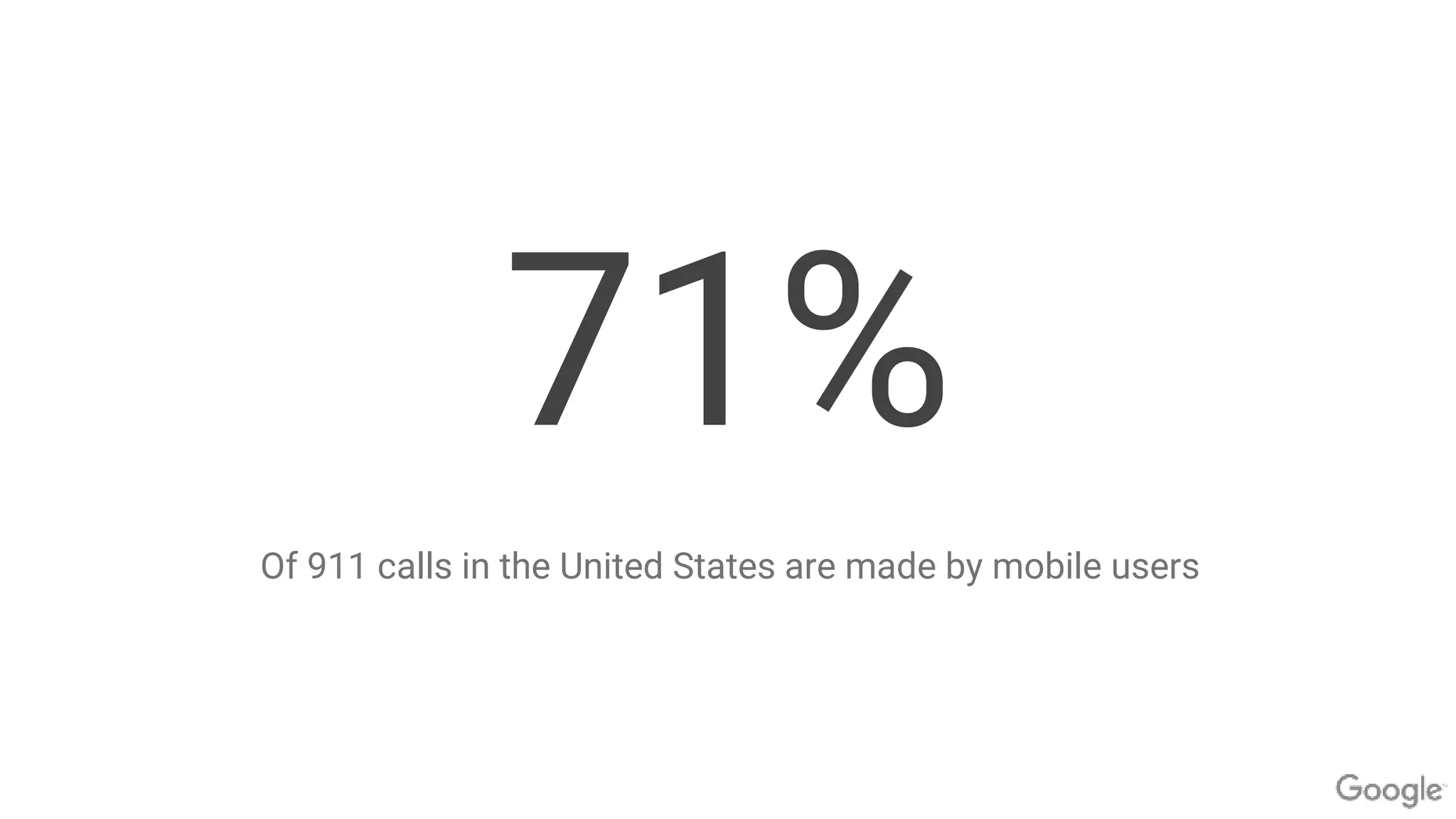 71%
Of 911 calls in the United States are made by mobile users
 