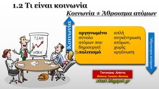 οργανωμένο
σύνολο
ατόμων που
δημιουργεί
πολιτισμό
απλή
συγκέντρωση
ατόμων,
χωρίς
οργάνωση
 