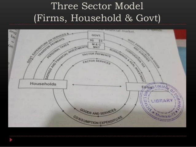 form for taxes flow circular income of 1. form for taxes flow circular income of 1.