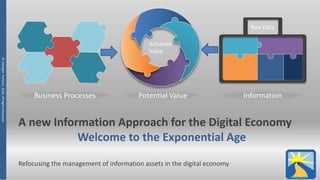 ©InfoSightPartners,2016,AllRightsReserved
A new Information Approach for the Digital Economy
Welcome to the Exponential Age
Refocusing the management of information assets in the digital economy
Potential ValueBusiness Processes Information
Achieved
Value
Raw Data
 
