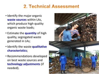 Opportunities for Sustainable Municipal Solid Waste Management Services in Batticaloa District