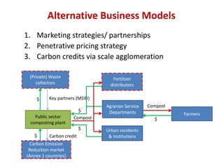 Opportunities for Sustainable Municipal Solid Waste Management Services in Batticaloa District
