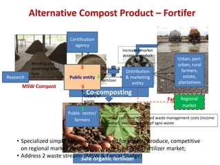 Opportunities for Sustainable Municipal Solid Waste Management Services in Batticaloa District